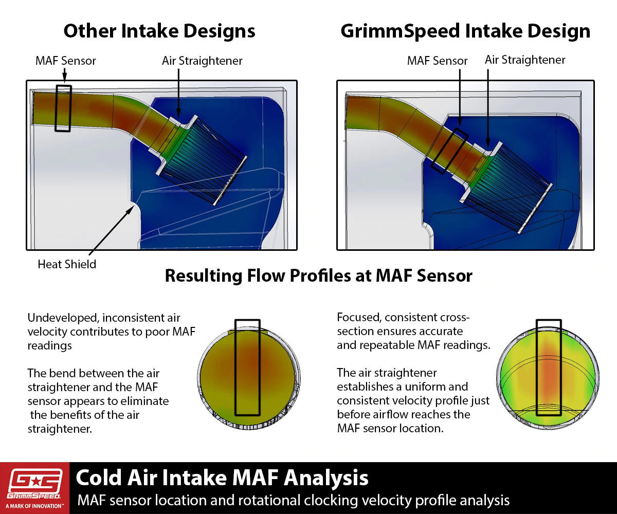 Grimmspeed Cold Air Intake