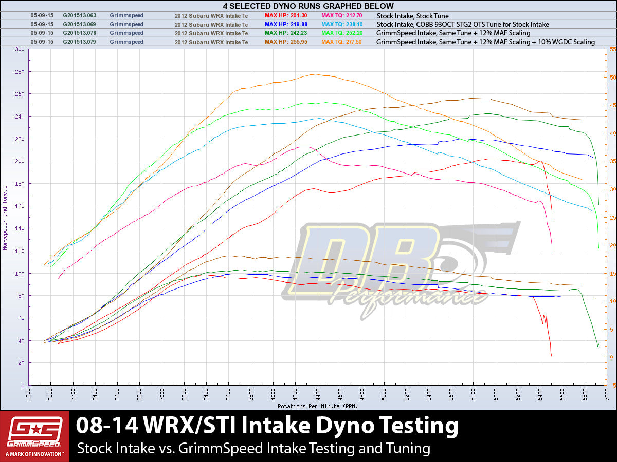 Grimmspeed Cold Air Intake