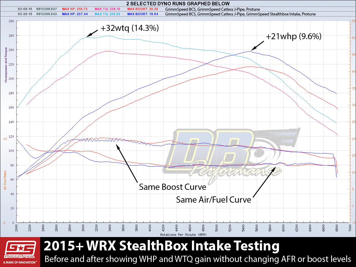 Grimmspeed StealthBox Cold Air Intake