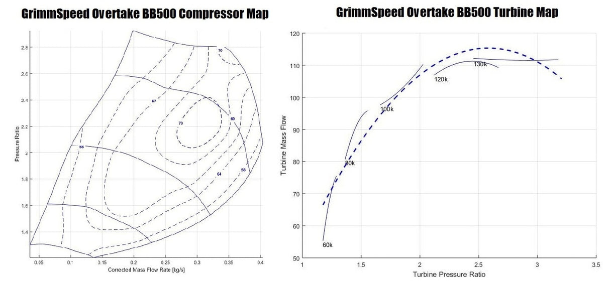 Grimmspeed Overtake BB500 Bolt On Turbo