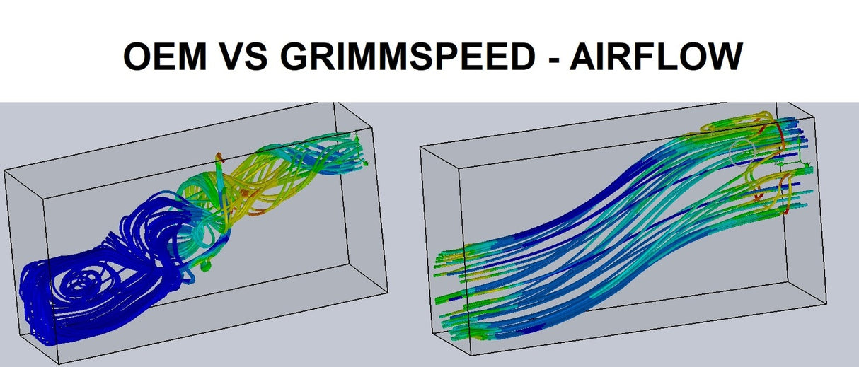Grimmspeed Post MAF Hose Kit