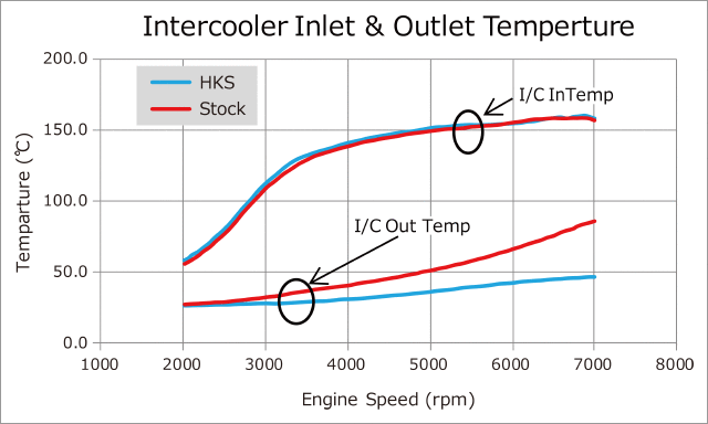 HKS Front Mount Intercooler Kit