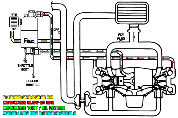 Radium Air Oil Separator w/RHD Bracket