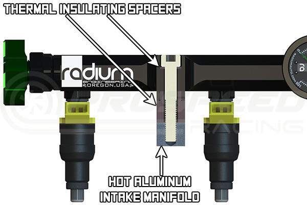 Radium Top Feed Fuel Rail Conversion Kit