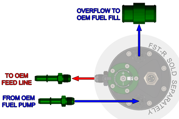 Radium Fuel Surge Tank Install Kit