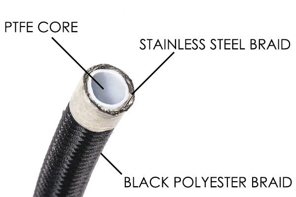 Radium 6AN 8AN 10AN Universal DIY PTFE Hose Kit Black