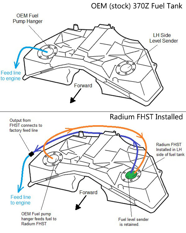 Radium Fuel Pump Hanger