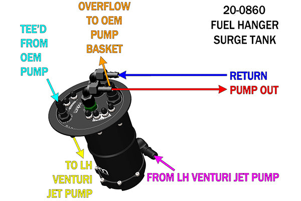Radium Fuel Hanger Surge Tank