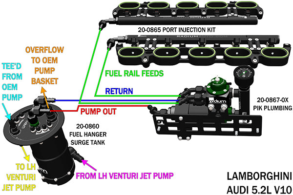 Radium Fuel Hanger Surge Tank