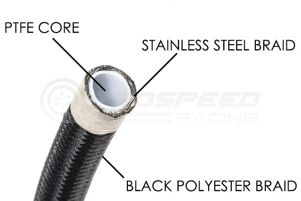 PSR by Radium Fuel Rail Plumbing Kit