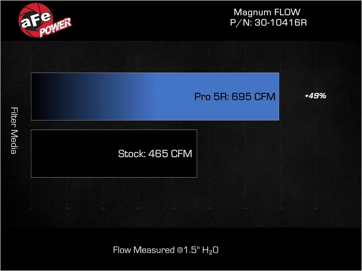 aFe Magnum FLOW Air Filter