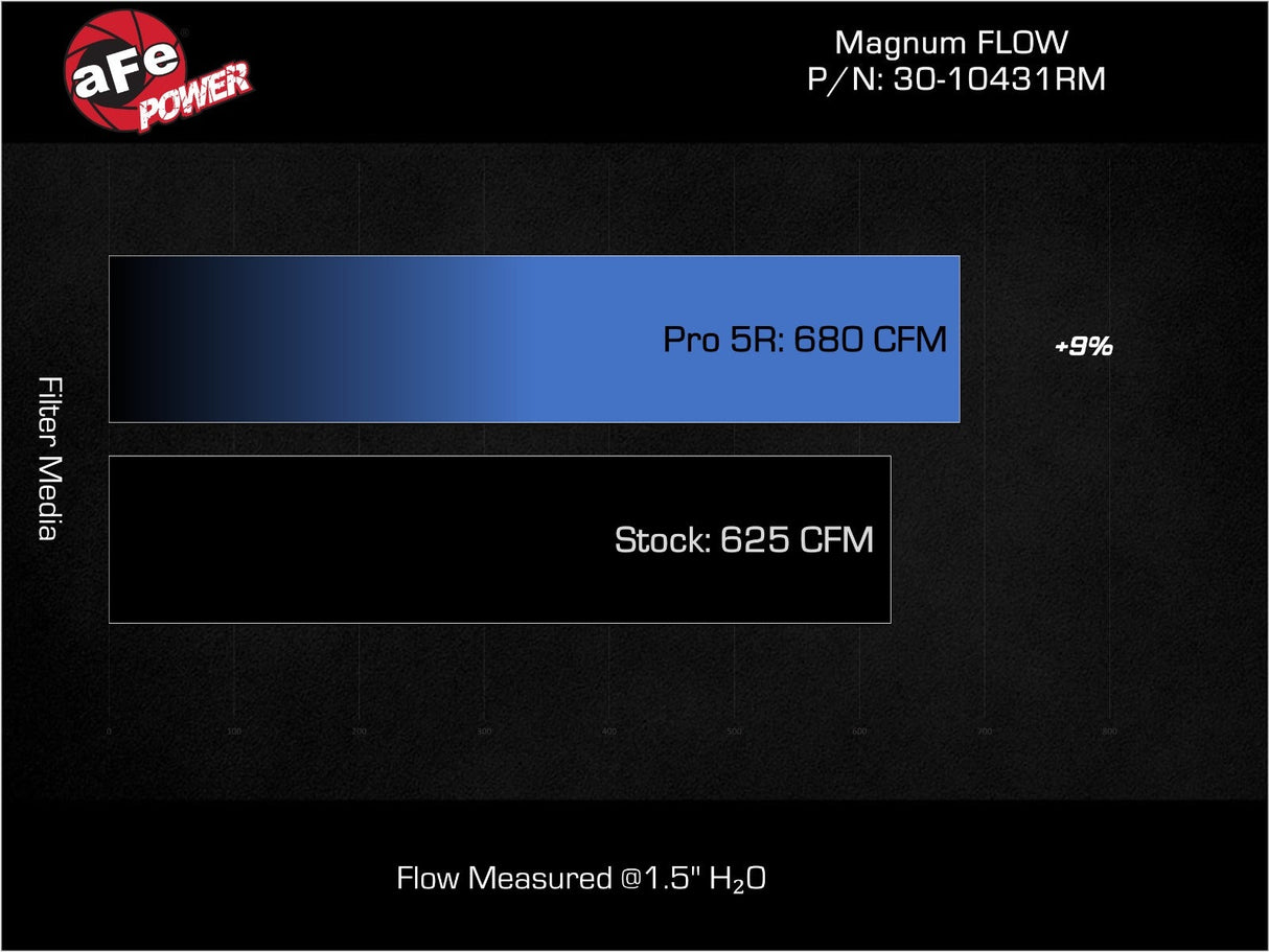 aFe Magnum FLOW Air Filters
