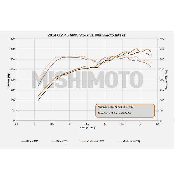 Mishimoto Air Intake Kit