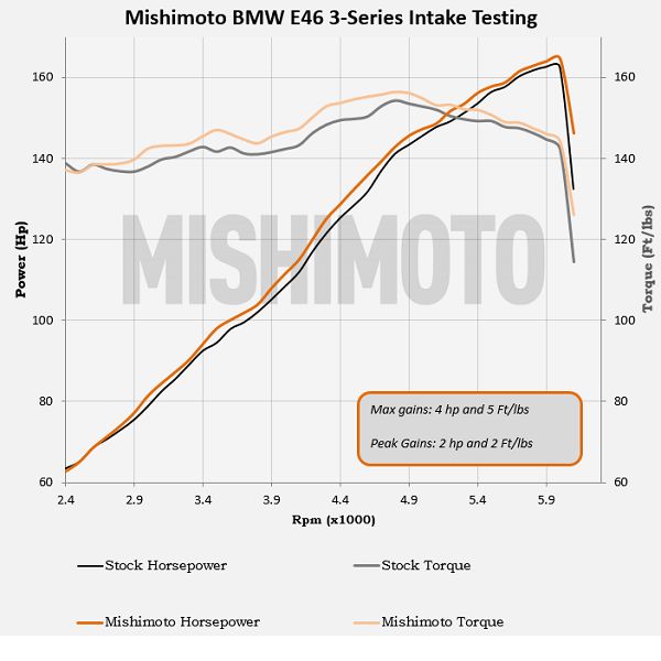 Mishimoto Air Intake Kit