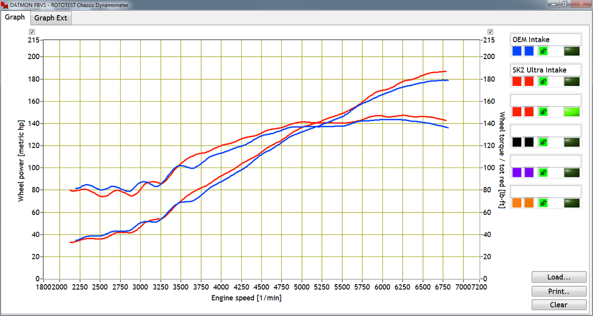 Skunk2 Ultra Street Intake Manifold