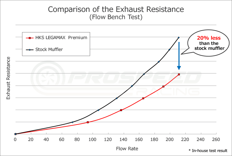 HKW Legamax Premium Axle Back Exhaust Mufflers Only