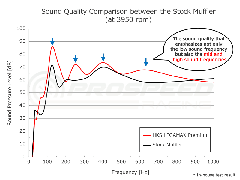 HKW Legamax Premium Axle Back Exhaust Mufflers Only