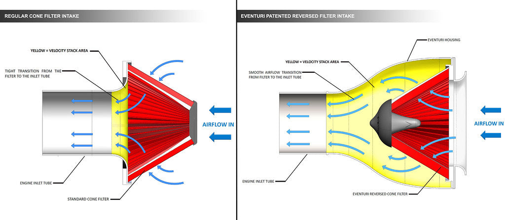 Eventuri Carbon Fibre Intake System
