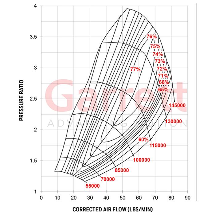 Garrett G35-900 Turbocharger 0.83a/r 62mm/62mm EWG STD V-Band/V-Band