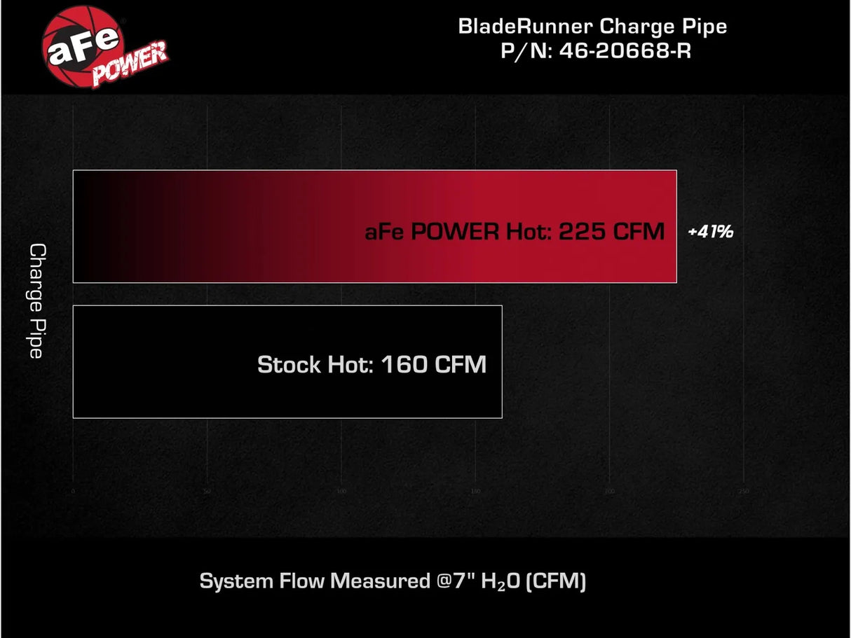 AFE BladeRunner 2.5" Aluminium Hot Charge Pipe