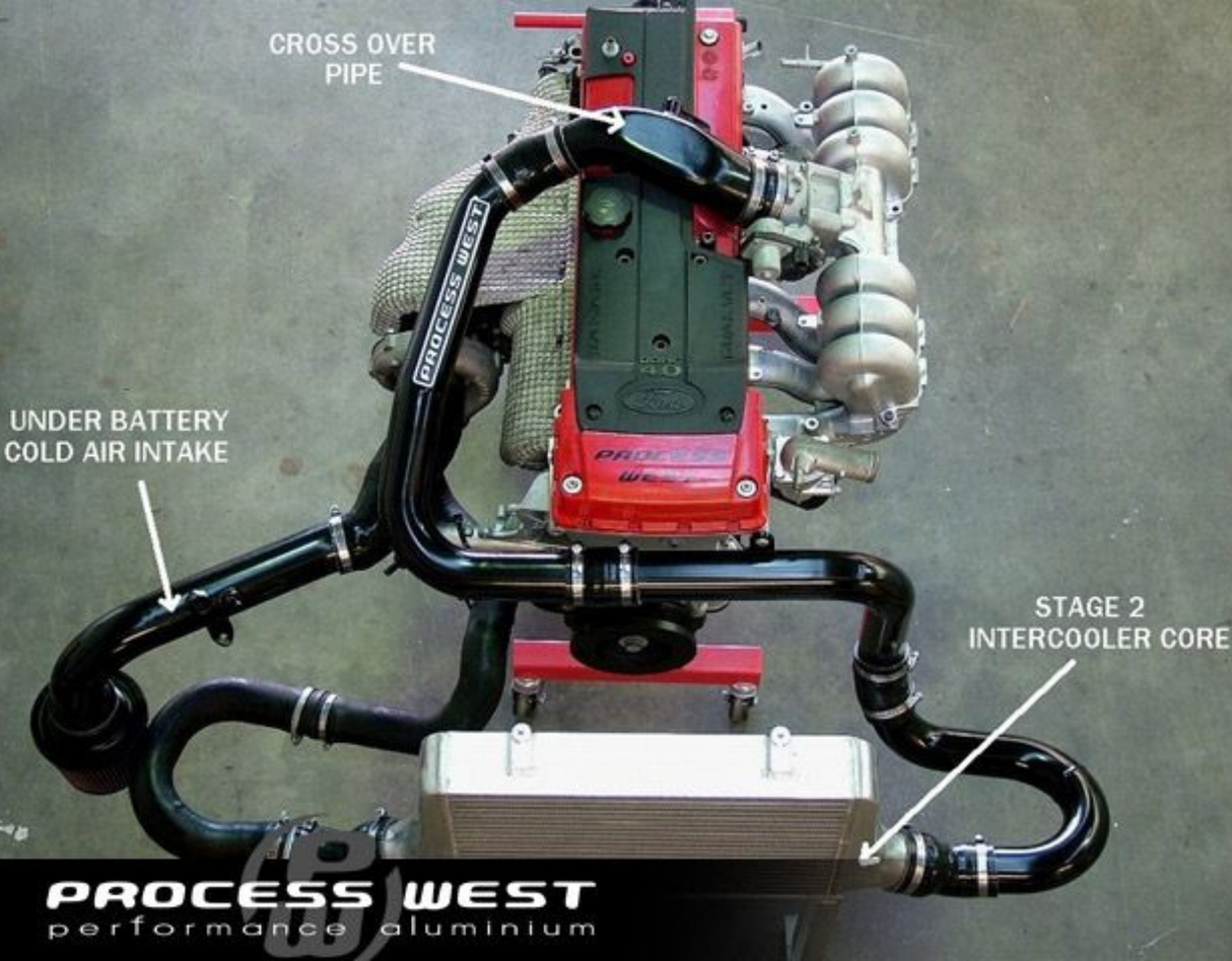 Process West Stage 2.1 Performance Package