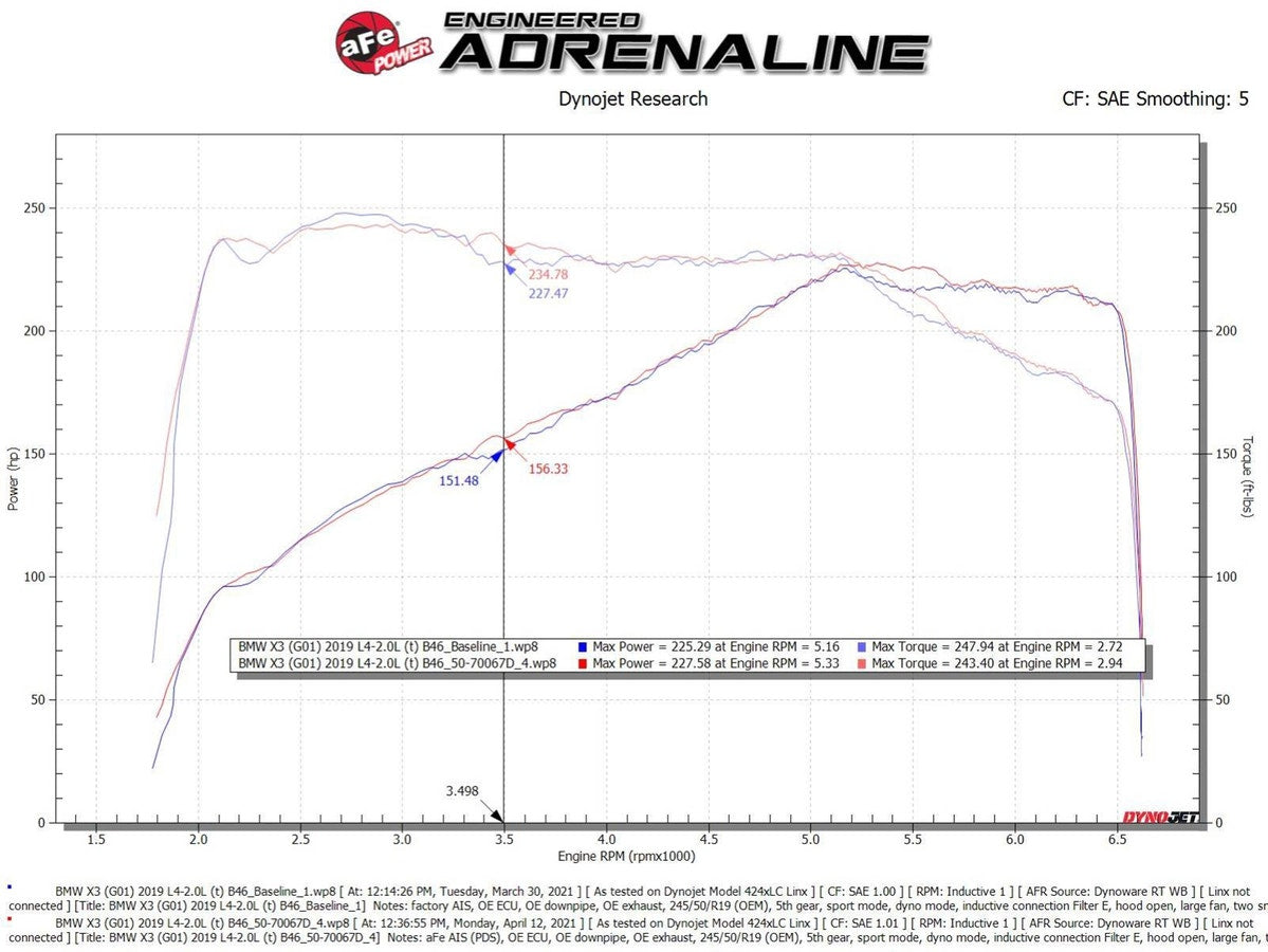 aFe Takeda Momentum GT Cold Air Intake System