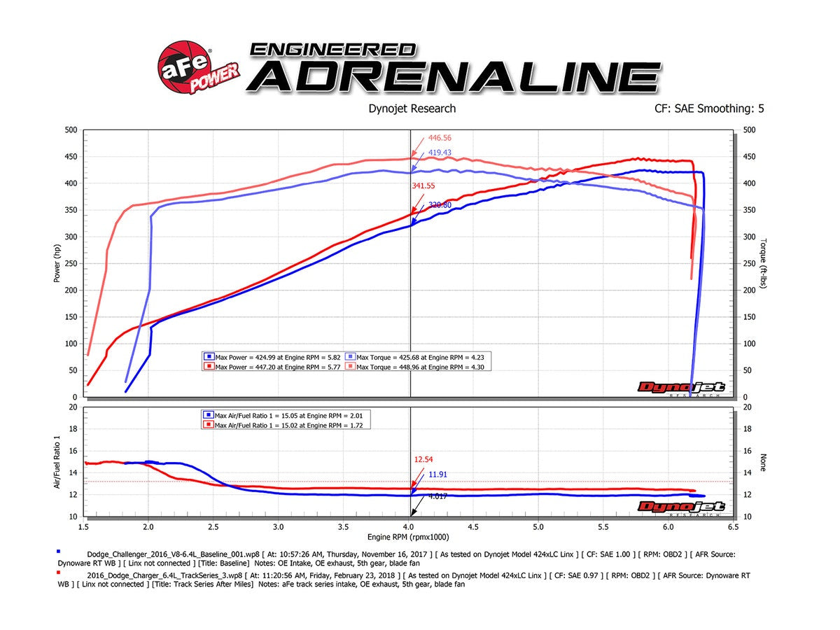 aFe Track Series Carbon Fibre Cold Air Intake System