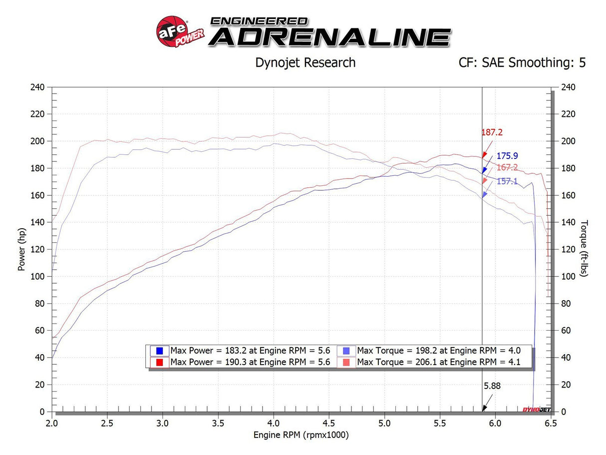 aFe Takeda Momentum Cold Air Intake System