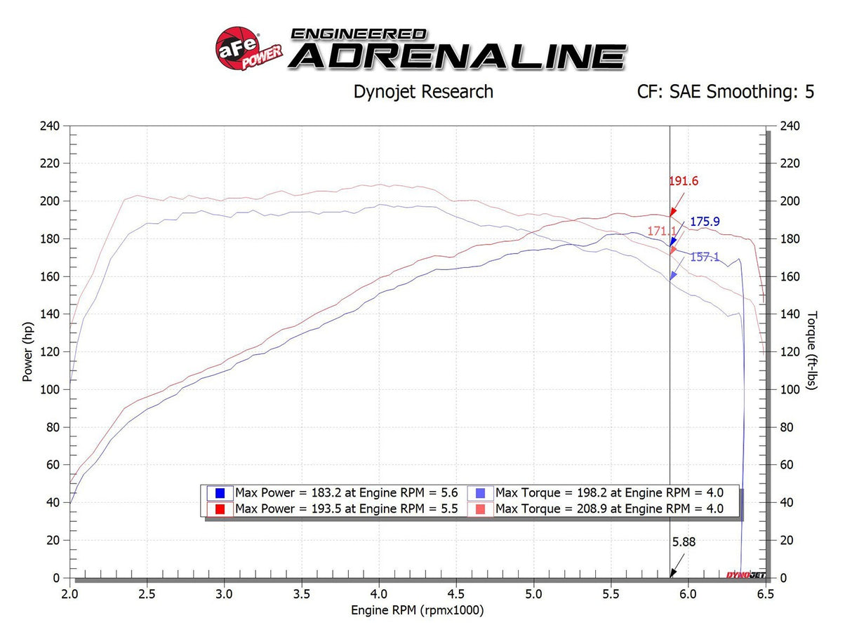 aFe Takeda Momentum Cold Air Intake System