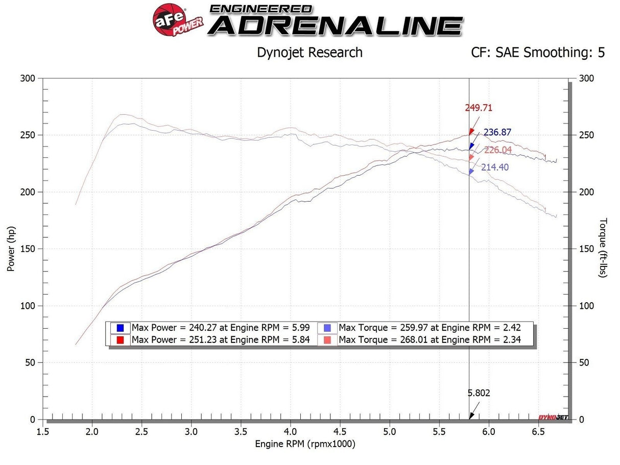 aFe Takeda Momentum Cold Air Intake System