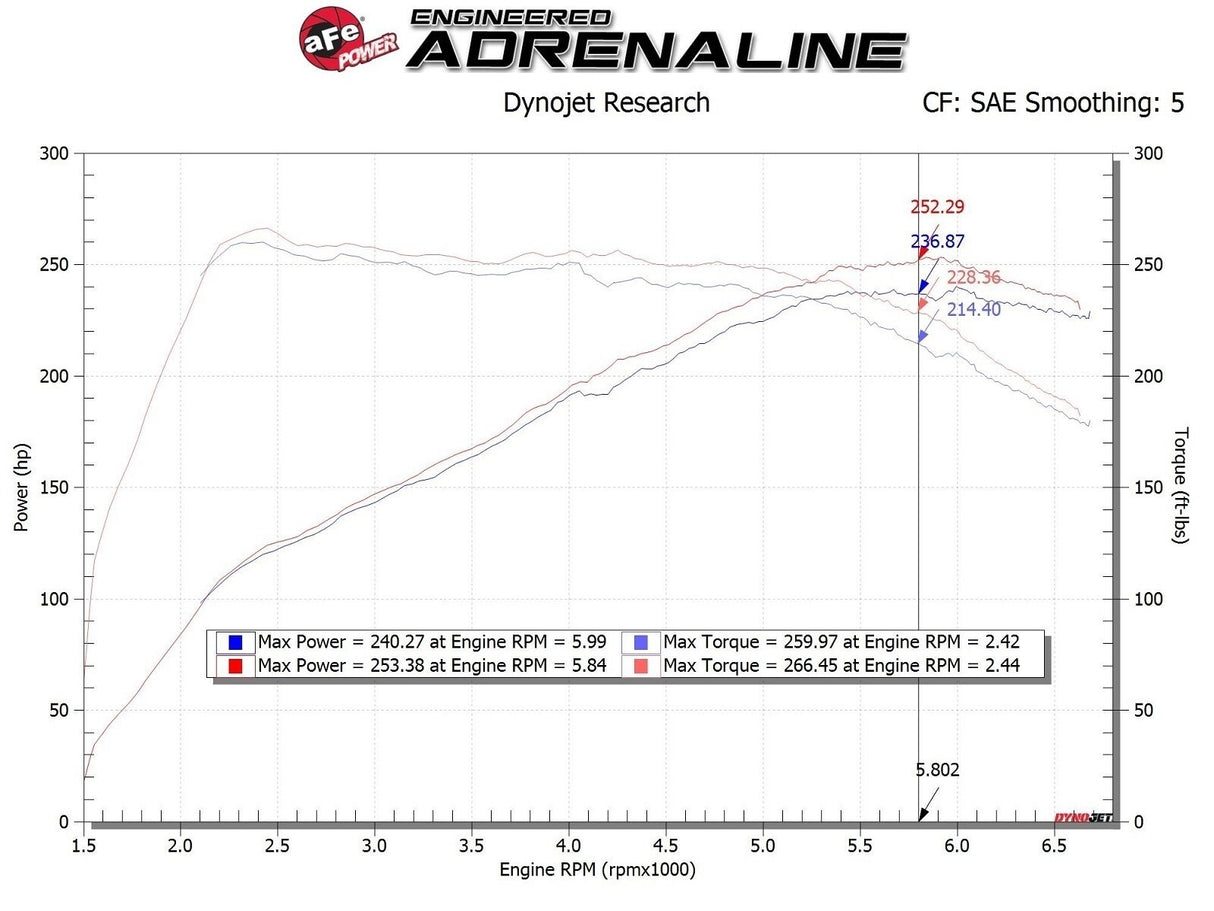 aFe Takeda Momentum Cold Air Intake System