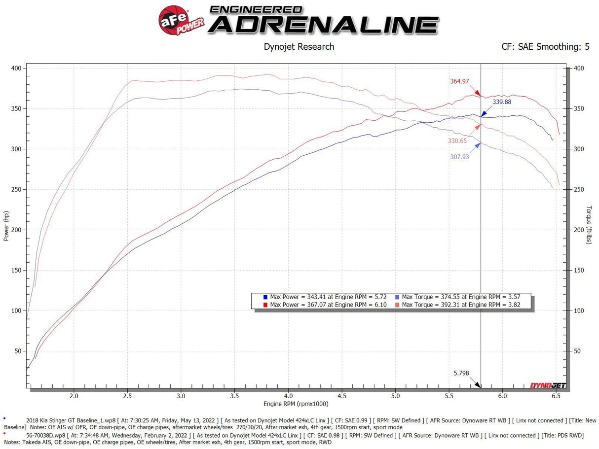 aFe Takeda Momentum Cold Air Intake System