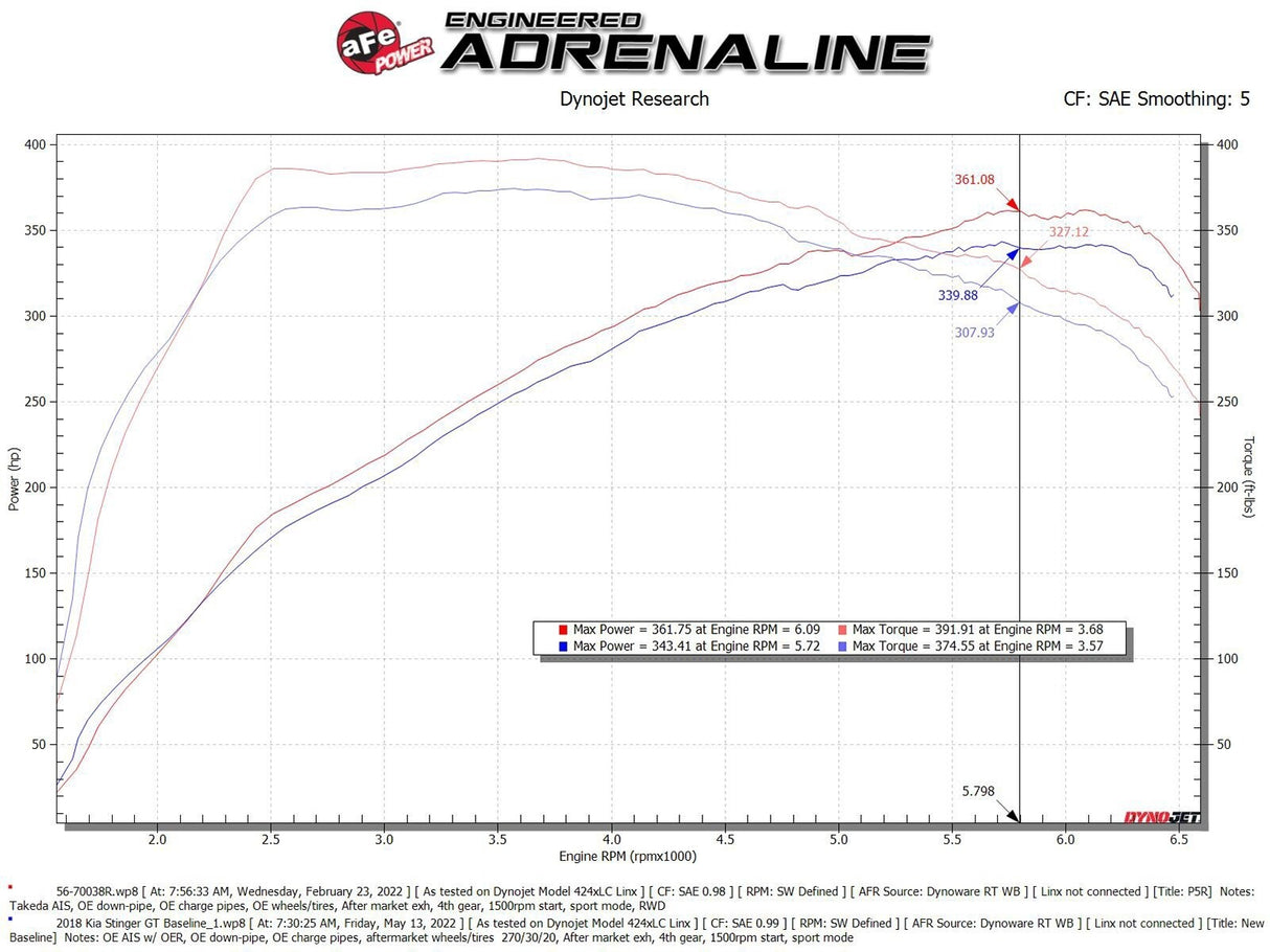 aFe Takeda Momentum Cold Air Intake System