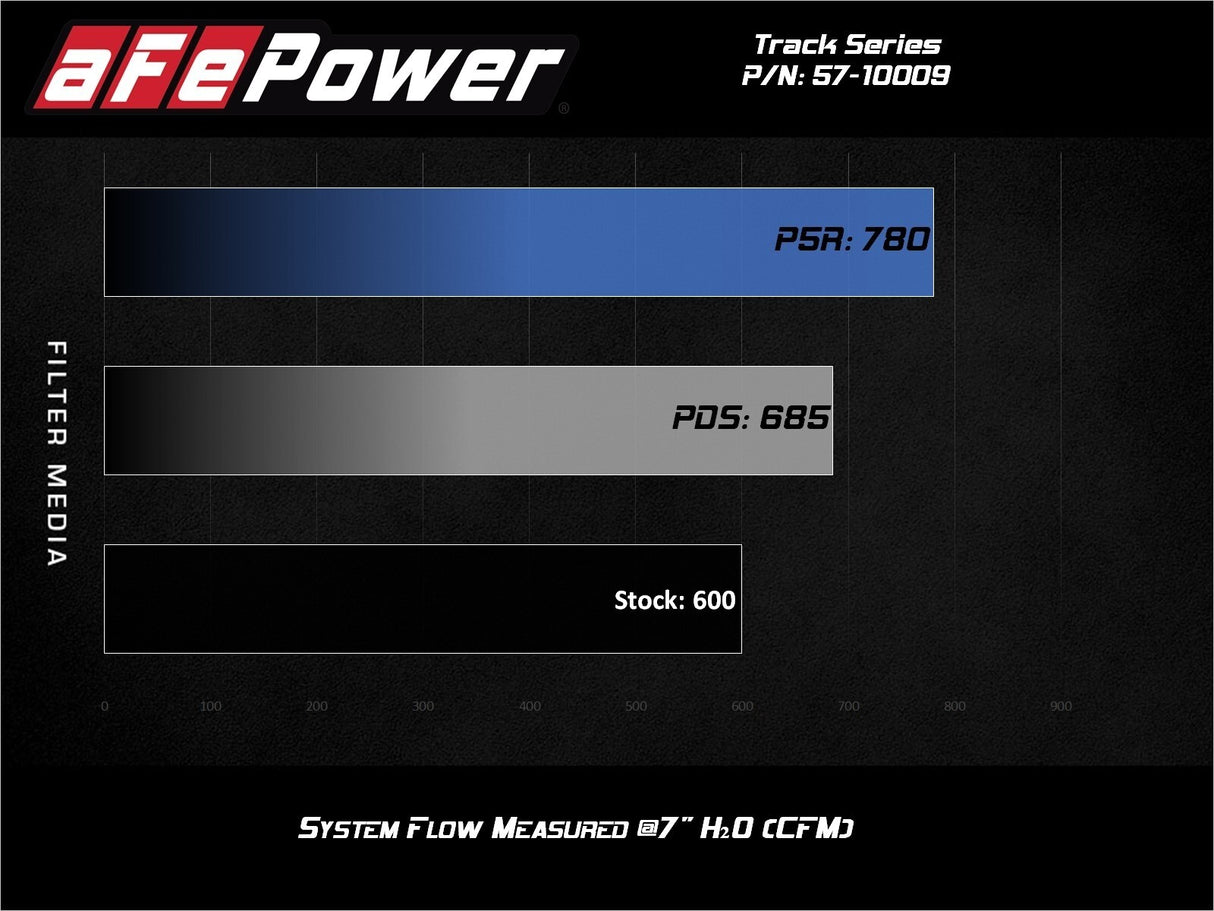 AFE Polished Carbon Fibre Intake w/Wet Filter