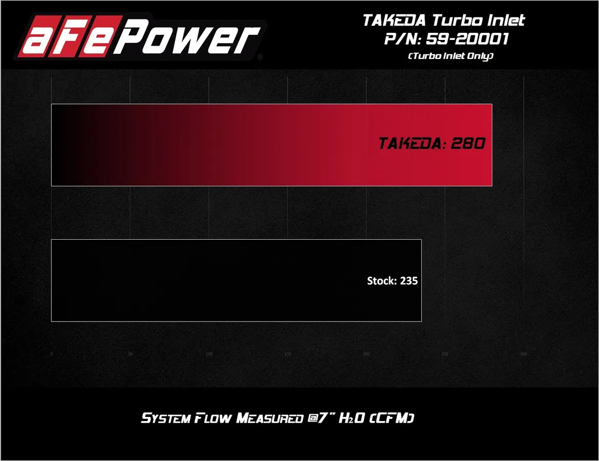 aFe Takeda Turbo Inlet for Factory Intake