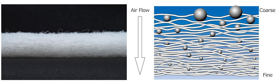 HKS Super Drop In Air Filter