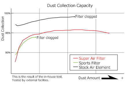 HKS Super Drop In Air Filter