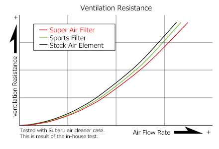HKS Super Drop In Air Filter