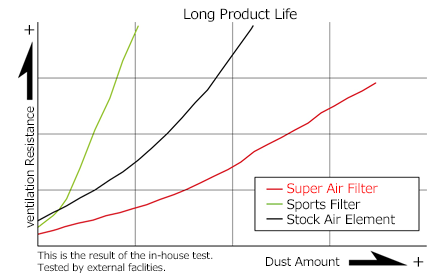 HKS Super Drop In Air Filter