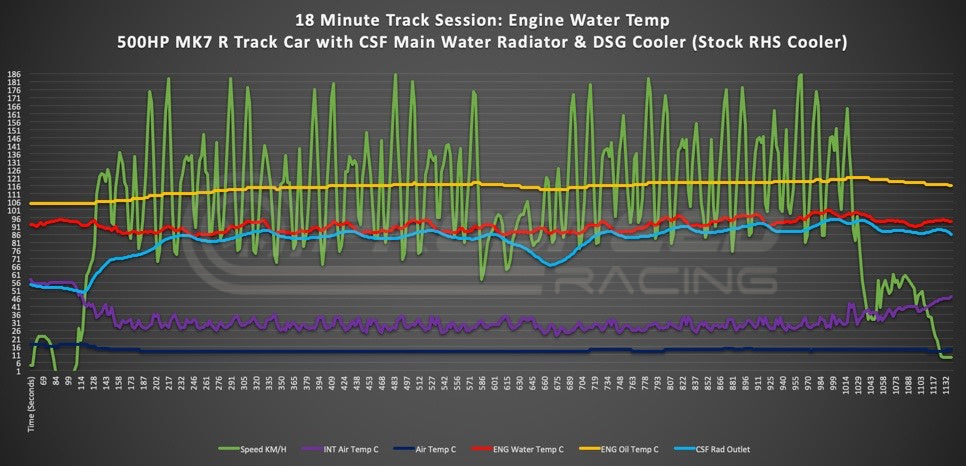 CSF Racing 2-Row 42mm Race Spec Aluminium Radiator