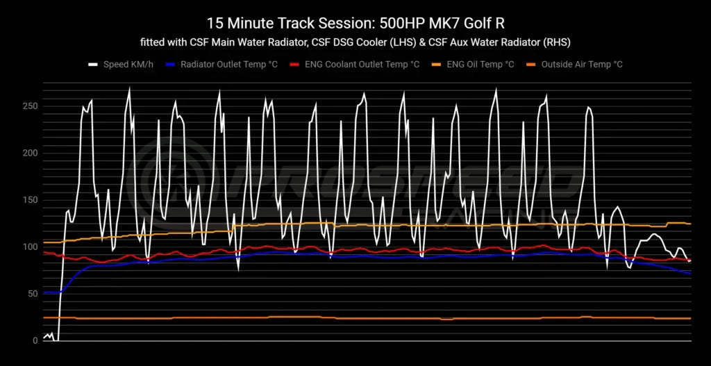 CSF Racing 2-Row 42mm Race Spec Aluminium Radiator