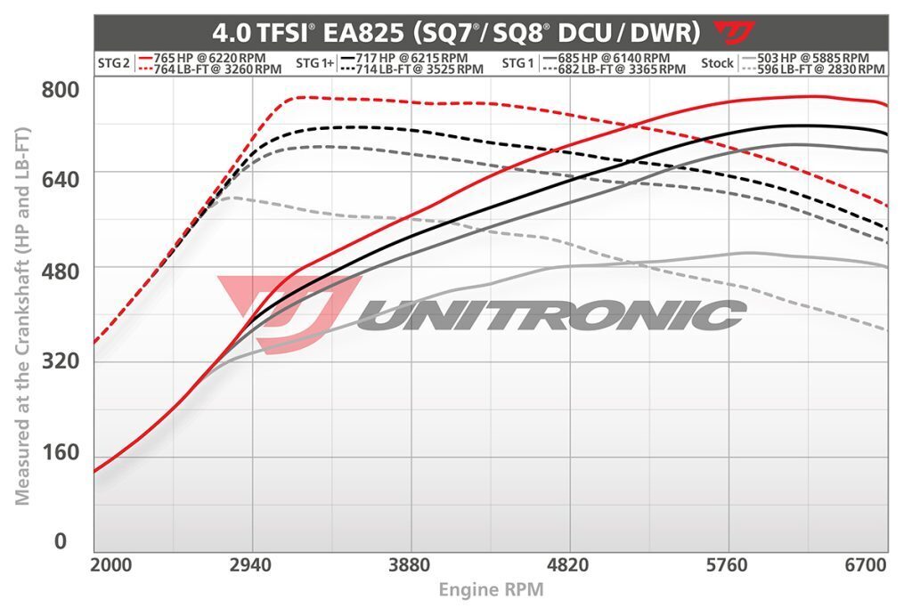 CSF Racing High Performance Intercooler Kit