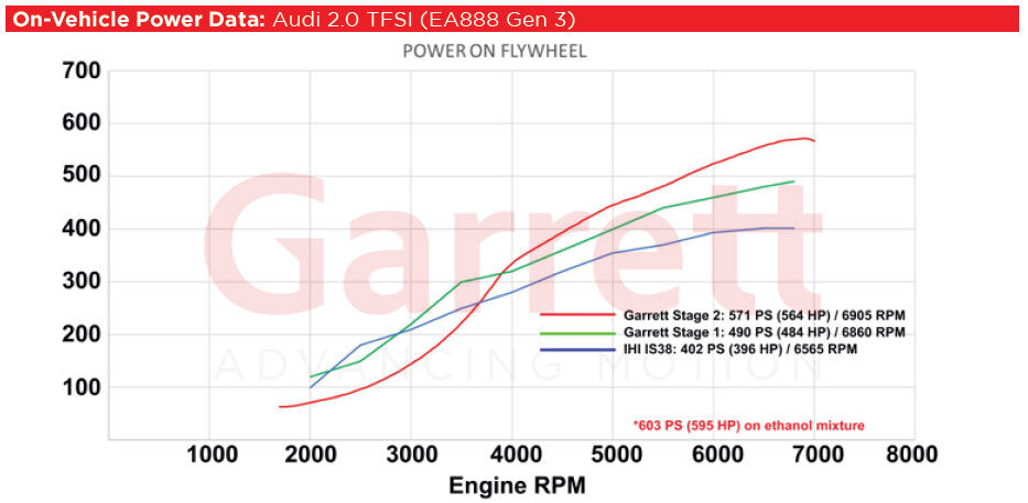 Garrett PowerMax GT2260S Bolt On Turbo