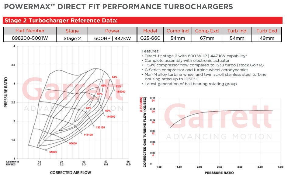 Garrett PowerMax G25-660 Bolt On Turbo