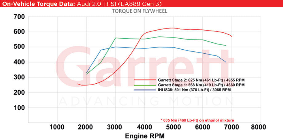Garrett PowerMax G25-660 Bolt On Turbo