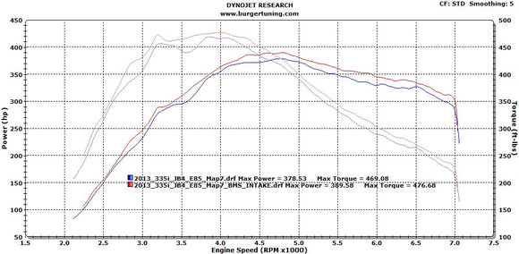 Burger Motorsports BMS V2 Performance Intake