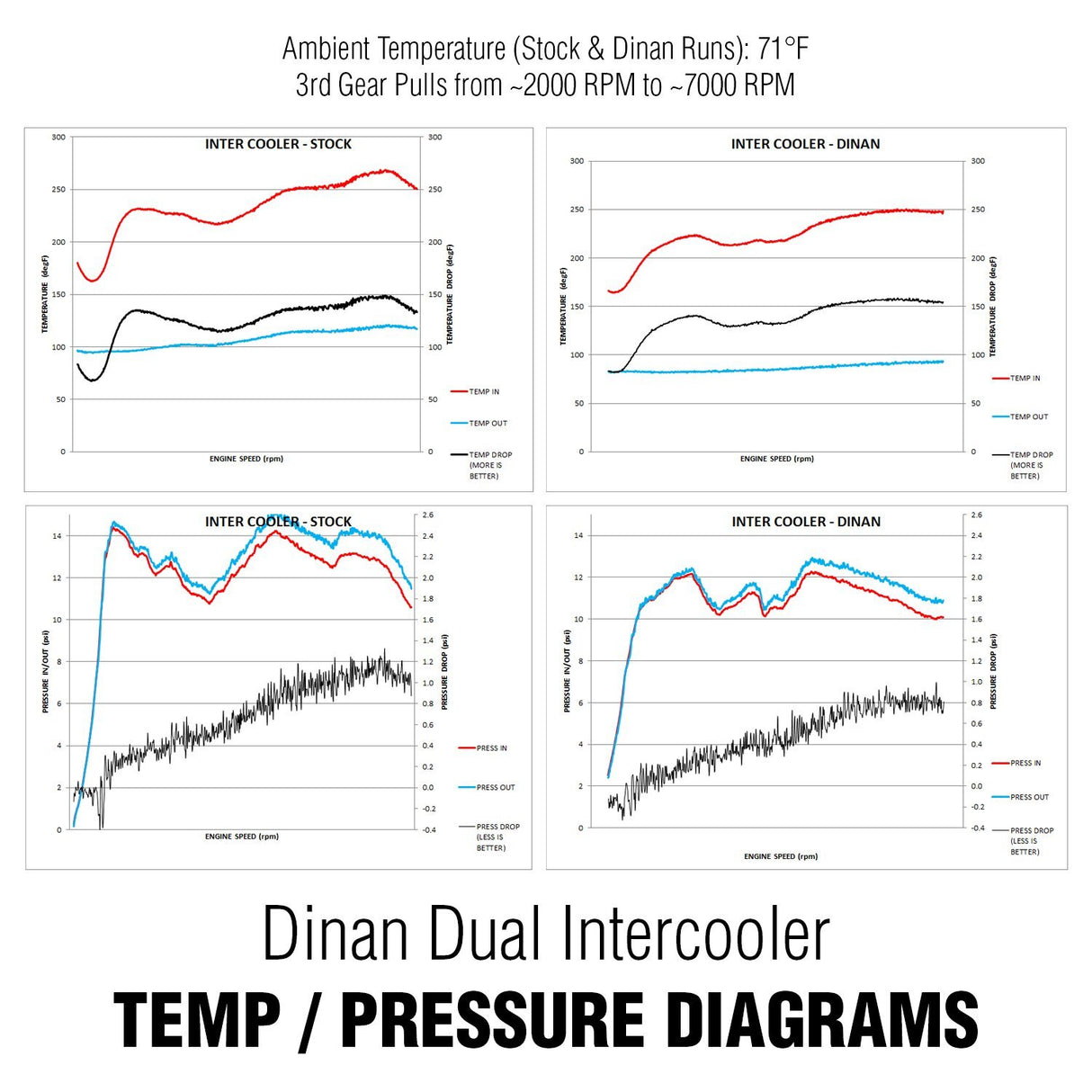 Dinan High Performance Dual Core Intercooler