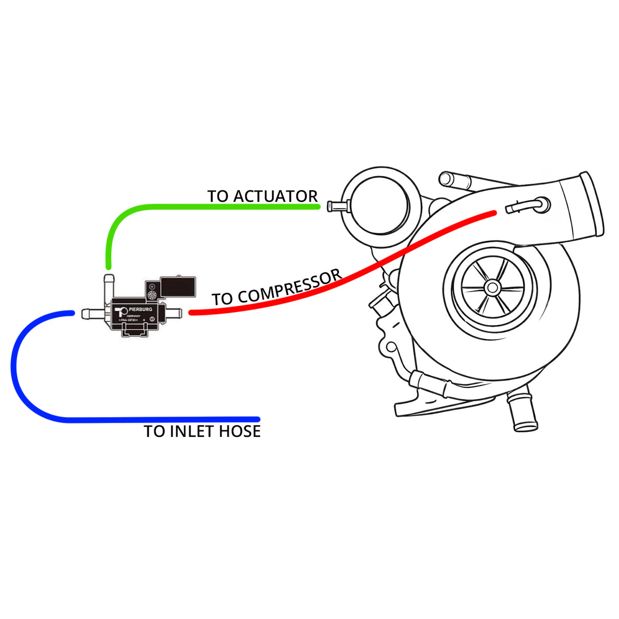 PSR Pierburg 3 Port Electronic Boost Control Solenoid Kit