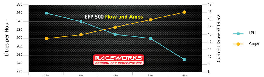 Raceworks 340LPH 39mm In-Tank Fuel Pump E85 Safe