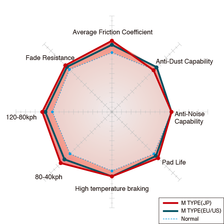 Dixcel ES Type Brake Pads